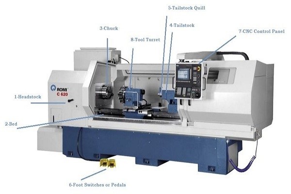 cơ chế hoạt động của máy tiện cnc