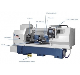 Cơ Chế Hoạt Động Của Máy Tiện CNC