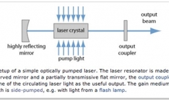 Vài Nét Cơ Bản Về Công Nghệ Laser Bạn Cần Biết