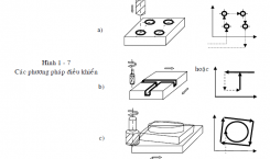 Khả năng gia công của từng loại máy CNC